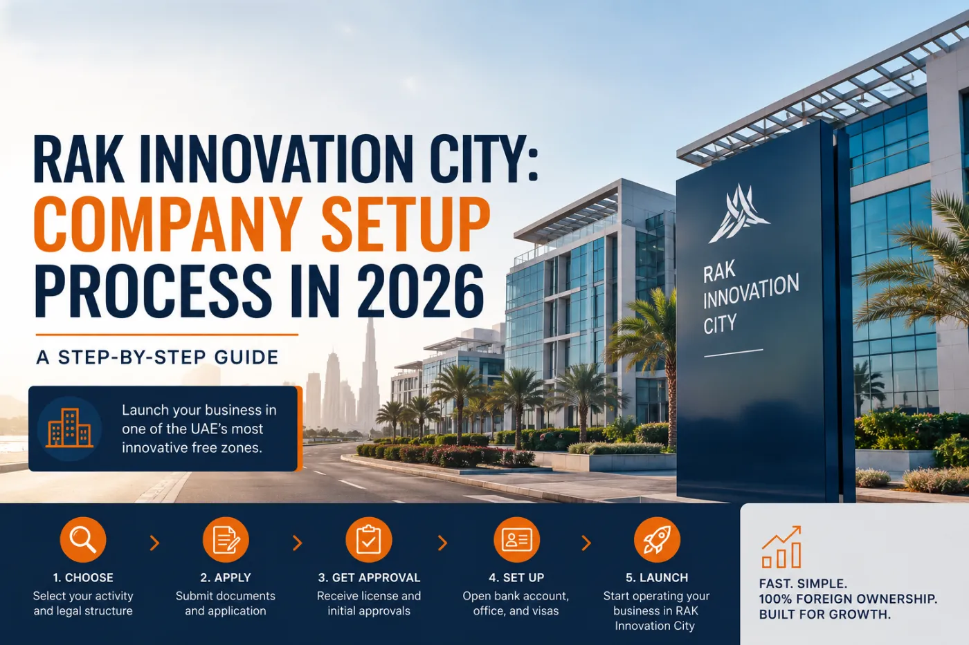 RAK Innovation City: Company Setup Process: A Step-by-Step Guide